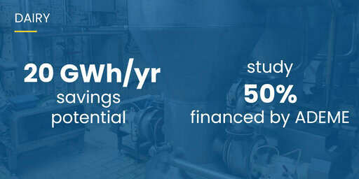 Dairy: the energy diagnostic for this industry revealed a potential energy saving of 20 GWh/year. This study was 50% financed by ADEME.
